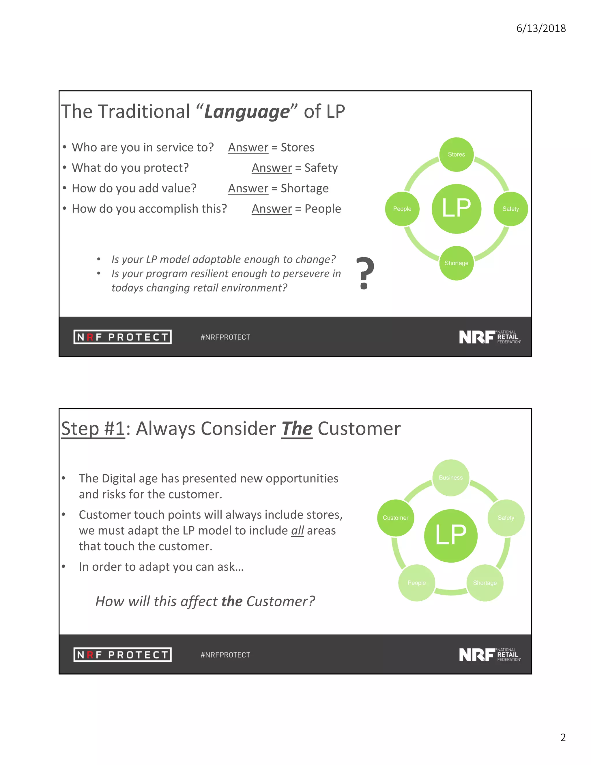 6/13/2018
2
The Traditional “Language” of LP
LP
Stores
Safety
Shortage
People
• Who are you in service to? Answer = Stores
• What do you protect? Answer = Safety
• How do you add value? Answer = Shortage
• How do you accomplish this? Answer = People
• Is your LP model adaptable enough to change?
• Is your program resilient enough to persevere in
todays changing retail environment? ?
Step #1: Always Consider The Customer
LP
Business
Safety
ShortagePeople
Customer
• The Digital age has presented new opportunities
and risks for the customer.
• Customer touch points will always include stores,
we must adapt the LP model to include all areas
that touch the customer.
• In order to adapt you can ask…
How will this affect the Customer?
 
