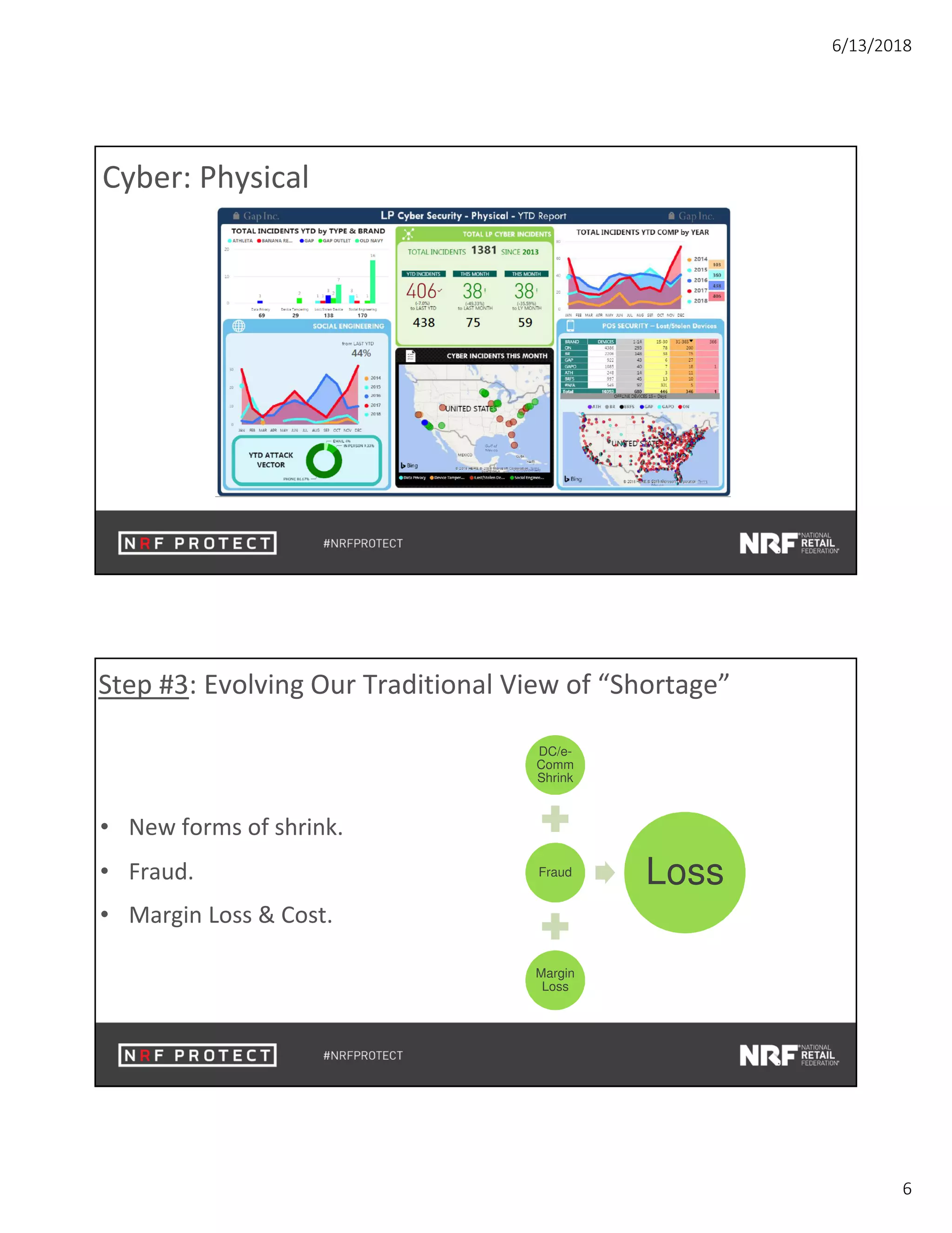 6/13/2018
6
Cyber: Physical
Step #3: Evolving Our Traditional View of “Shortage”
• New forms of shrink.
• Fraud.
• Margin Loss & Cost.
DC/e-
Comm
Shrink
Fraud
Margin
Loss
Loss
 