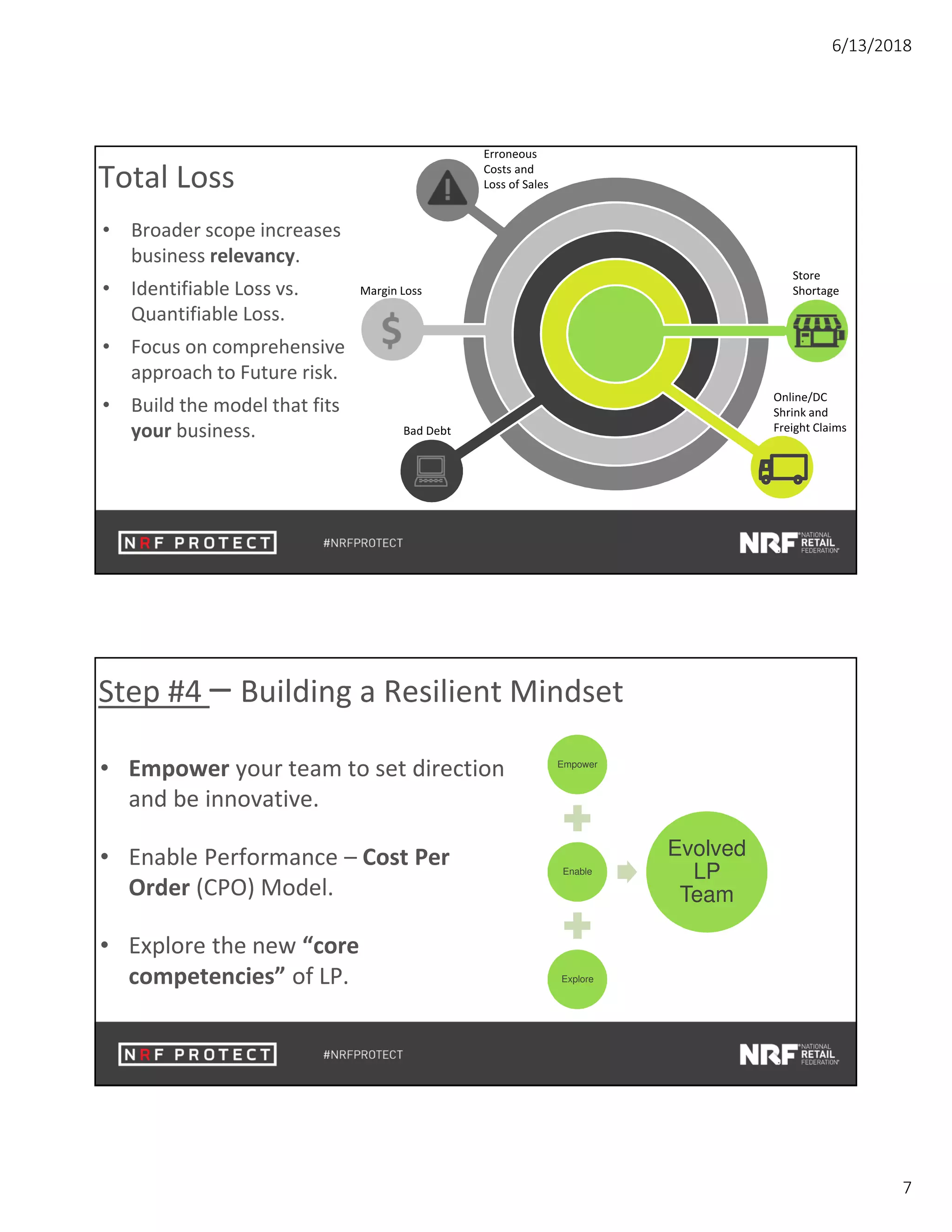 6/13/2018
7
Erroneous
Costs and
Loss of Sales
Margin Loss
Total Loss
• Broader scope increases
business relevancy.
• Identifiable Loss vs.
Quantifiable Loss.
• Focus on comprehensive
approach to Future risk.
• Build the model that fits
your business. Bad Debt

Online/DC
Shrink and
Freight Claims
Store
Shortage
Step #4 – Building a Resilient Mindset
• Empower your team to set direction
and be innovative.
• Enable Performance – Cost Per
Order (CPO) Model.
• Explore the new “core
competencies” of LP.
Empower
Enable
Explore
Evolved
LP
Team
 