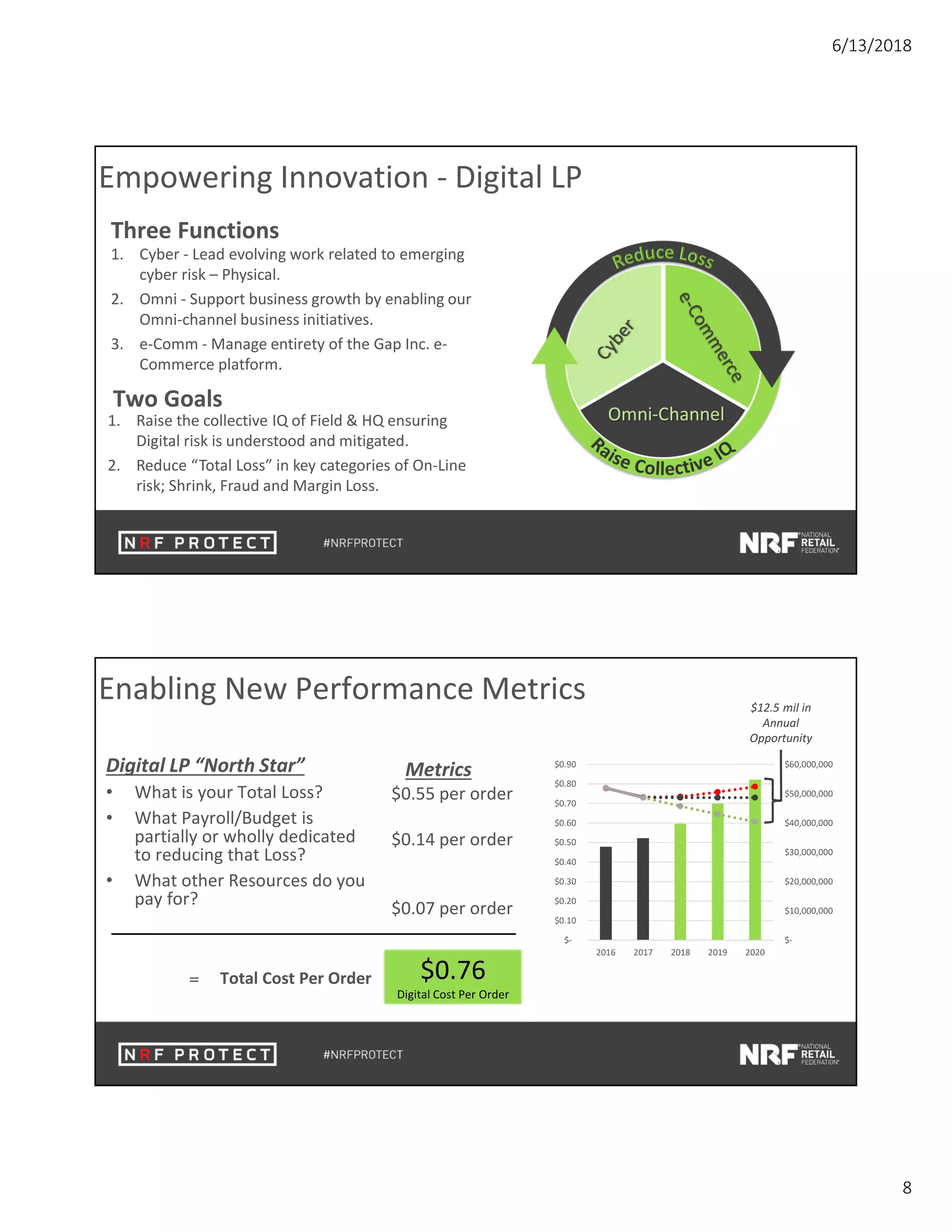 6/13/2018
8
Empowering Innovation - Digital LP
1. Cyber - Lead evolving work related to emerging
cyber risk – Physical.
2. Omni - Support business growth by enabling our
Omni-channel business initiatives.
3. e-Comm - Manage entirety of the Gap Inc. e-
Commerce platform.
Three Functions
Two Goals
1. Raise the collective IQ of Field & HQ ensuring
Digital risk is understood and mitigated.
2. Reduce “Total Loss” in key categories of On-Line
risk; Shrink, Fraud and Margin Loss.
Enabling New Performance Metrics
Digital LP “North Star”
• What is your Total Loss?
• What Payroll/Budget is
partially or wholly dedicated
to reducing that Loss?
• What other Resources do you
pay for?
= Total Cost Per Order
Metrics
$0.55 per order
$0.14 per order
$0.07 per order
$0.76
Digital Cost Per Order
$0.76
Digital Cost Per Order
$-
$10,000,000
$20,000,000
$30,000,000
$40,000,000
$50,000,000
$60,000,000
$-
$0.10
$0.20
$0.30
$0.40
$0.50
$0.60
$0.70
$0.80
$0.90
2016 2017 2018 2019 2020
$12.5 mil in
Annual
Opportunity
 