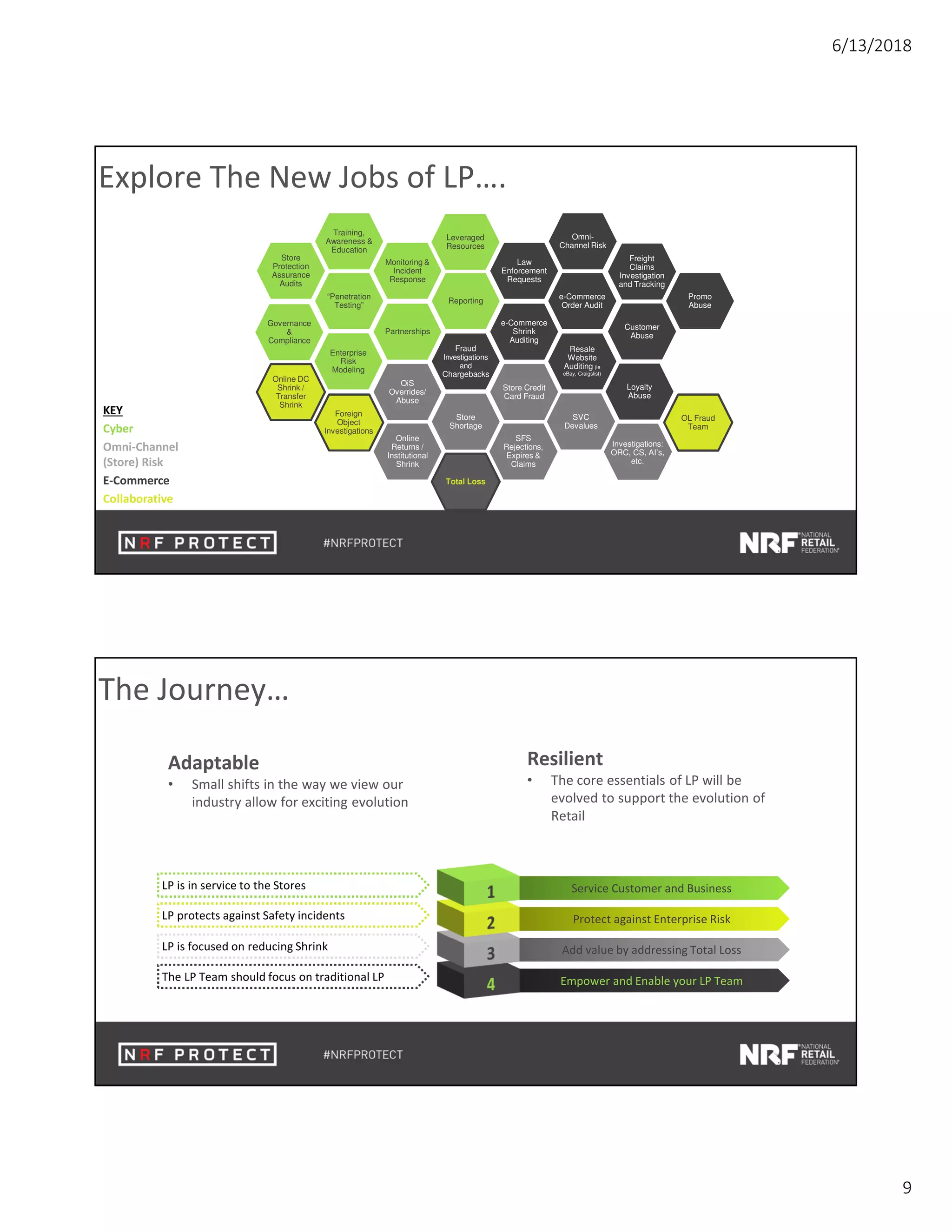 6/13/2018
9
Explore The New Jobs of LP….
Fraud
Investigations
and
Chargebacks
Freight
Claims
Investigation
and Tracking
e-Commerce
Shrink
Auditing
Resale
Website
Auditing (ie
eBay, Craigslist)
Law
Enforcement
Requests
e-Commerce
Order Audit
Store
Protection
Assurance
Audits
“Penetration
Testing”
Partnerships
Training,
Awareness &
Education
Monitoring &
Incident
Response
Reporting
Online DC
Shrink /
Transfer
Shrink
Omni-
Channel Risk
OiS
Overrides/
Abuse
Store
Shortage
Online
Returns /
Institutional
Shrink
Foreign
Object
Investigations
Store Credit
Card Fraud
SVC
Devalues
SFS
Rejections,
Expires &
Claims
Investigations:
ORC, CS, AI’s,
etc.
Total Loss
Promo
Abuse
Loyalty
Abuse
KEY
Cyber
Omni-Channel
(Store) Risk
E-Commerce
Collaborative
Governance
&
Compliance
Enterprise
Risk
Modeling
Leveraged
Resources
OL Fraud
Team
Customer
Abuse
The Journey…
Empower and Enable your LP Team
Add value by addressing Total Loss
Protect against Enterprise Risk
Service Customer and BusinessLP is in service to the Stores
LP protects against Safety incidents
LP is focused on reducing Shrink
The LP Team should focus on traditional LP
Adaptable
• Small shifts in the way we view our
industry allow for exciting evolution
Resilient
• The core essentials of LP will be
evolved to support the evolution of
Retail
 