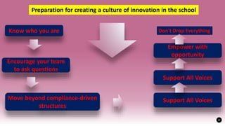 Building a Culture of Innovation in the School | PPTX