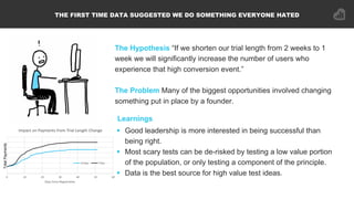 WHY WOULD WE TEST SOMETHING WE ALREADY KNOW IS A GOOD IDEA?
The Hypothesis “If we increase our price by 20% today, tomorro...