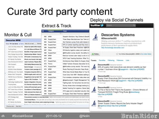 Curate 3rd party content<br />Deploy via Social Channels<br />Extract & Track<br />Monitor & Cull<br />