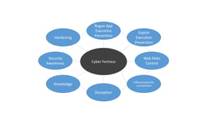 Building a cyber fortress - Alexander Sverdlov | PPTX