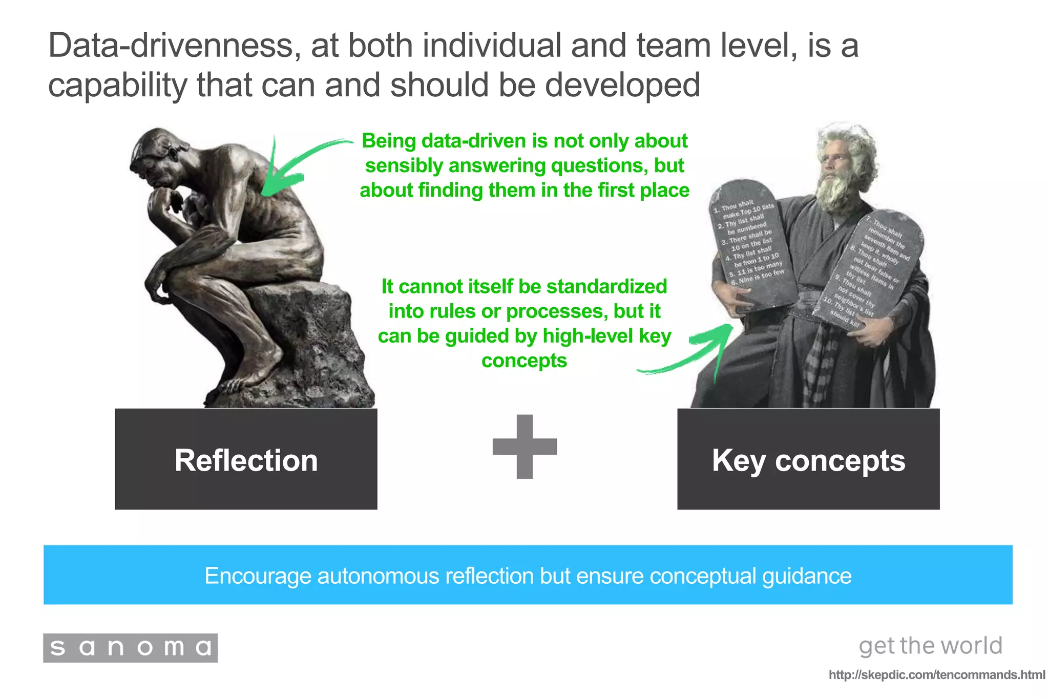 Data-drivenness, at both individual and team level, is a
capability that can and should be developed
http://skepdic.com/tencommands.html
+
Encourage autonomous reflection but ensure conceptual guidance
Reflection Key concepts
Being data-driven is not only about
sensibly answering questions, but
about finding them in the first place
It cannot itself be standardized
into rules or processes, but it
can be guided by high-level key
concepts
 