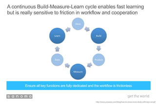 http://www.yesware.com/blog/how-to-close-more-deals-with-lean-email/
A continuous Build-Measure-Learn cycle enables fast learning
but is really sensitive to friction in workflow and cooperation
Ensure all key functions are fully dedicated and the workflow is frictionless
 