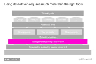 ...Design Product Marketing Business
Being data-driven requires much more than the right tools
Organization supporting lean development
Data-driven culture
Key concepts
Accessible tools
Shared goals
Management fostering self-direction
Key concepts Key concepts
 