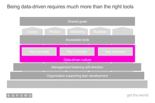 ...Design Product Marketing Business
Being data-driven requires much more than the right tools
Organization supporting lean development
Data-driven culture
Key concepts
Accessible tools
Shared goals
Management fostering self-direction
Key concepts Key concepts
 