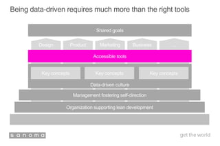 ...Design Product Marketing Business
Being data-driven requires much more than the right tools
Organization supporting lean development
Data-driven culture
Key concepts
Accessible tools
Shared goals
Management fostering self-direction
Key concepts Key concepts
 