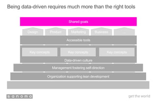 ...Design Product Marketing Business
Being data-driven requires much more than the right tools
Organization supporting lean development
Data-driven culture
Key concepts
Accessible tools
Shared goals
Management fostering self-direction
Key concepts Key concepts
 