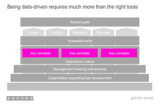 ...Design Product Marketing Business
Being data-driven requires much more than the right tools
Organization supporting lean development
Data-driven culture
Key concepts
Accessible tools
Shared goals
Management fostering self-direction
Key concepts Key concepts
 