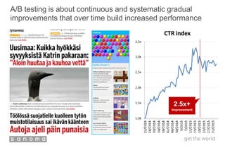A/B testing is about continuous and systematic gradual
improvements that over time build increased performance
2.5x+
Improvement
 