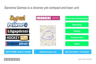 Sanoma Games is a diverse yet compact and lean unit
B2C & B2B, web & mobile Autonomous unit Key functions “in-house”
Business development
Marketing
Design
Development
Sales
 
