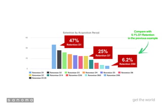 6.1%
Retention D1
47%
Retention D1
25%
Retention D7
6.2%
Retention D90
Compare with
6.1% D1 Retention
in the previous example
 