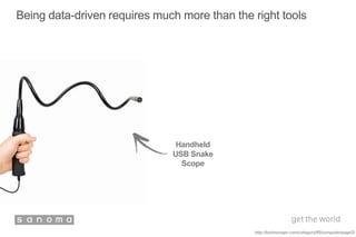 Being data-driven requires much more than the right tools
http://toolmonger.com/category/85/computer/page/2/
Handheld
USB Snake
Scope
 