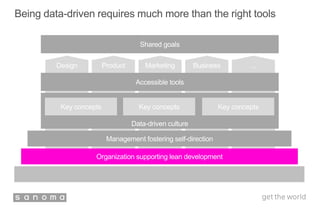 ...Design Product Marketing Business
Being data-driven requires much more than the right tools
Organization supporting lean development
Data-driven culture
Key concepts
Accessible tools
Shared goals
Management fostering self-direction
Key concepts Key concepts
 