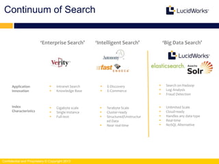 Building a data driven search application with LucidWorks SiLK | PPT