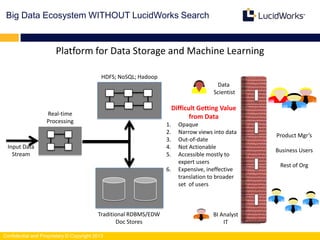 Building a data driven search application with LucidWorks SiLK | PPT