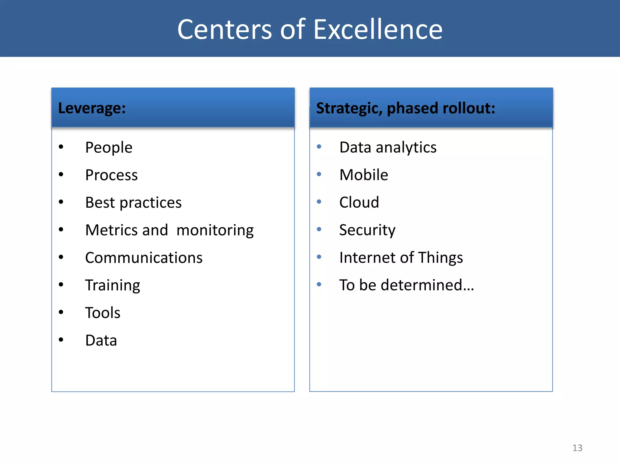 Focus on:
• People
• Process
• Best practices
• Metrics and monitoring
• Communications
• Training
• Tools
• Data
13
Strategic rollout:
• Data analytics
• Mobile
• Cloud
• Security
• Internet of Things
• To be determined…
Leverage: Strategic, phased rollout:
Centers of Excellence
 