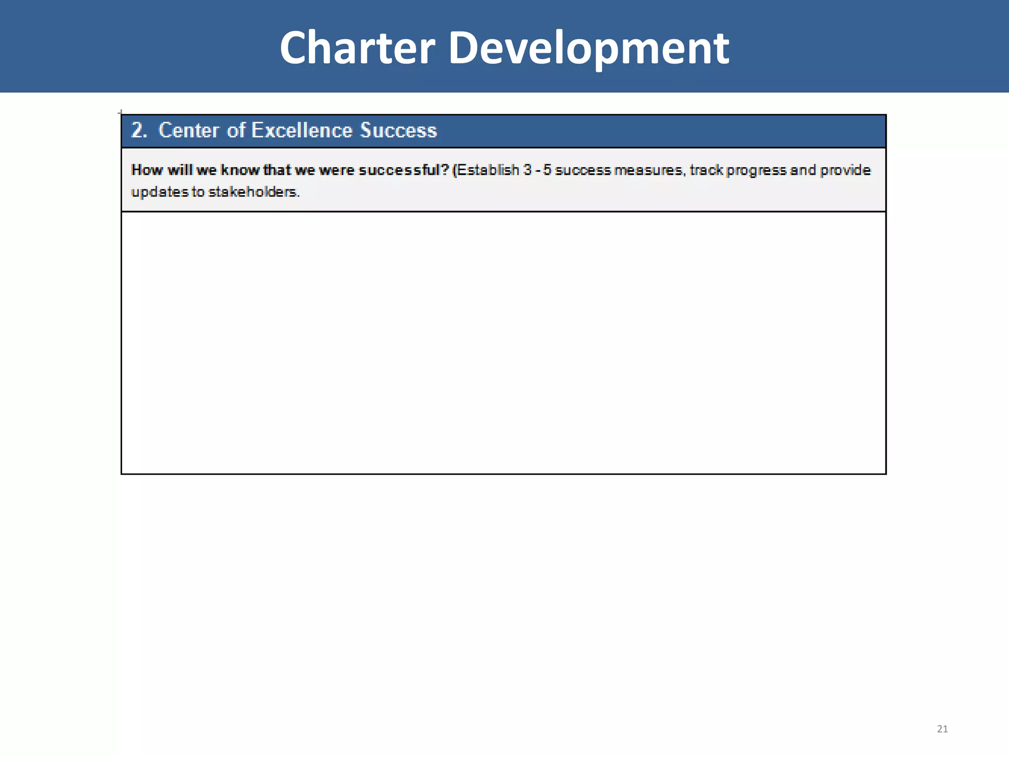 21
Charter Development
 