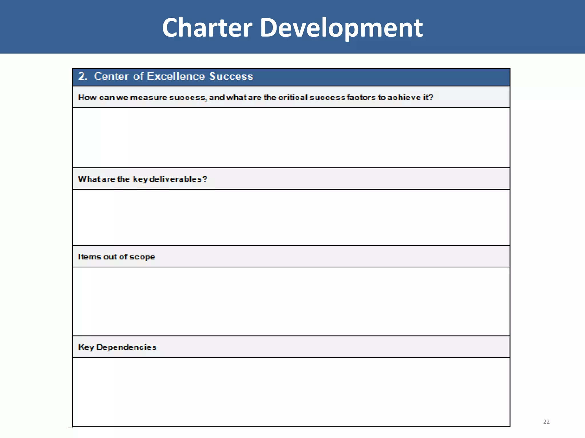 22
Charter Development
 