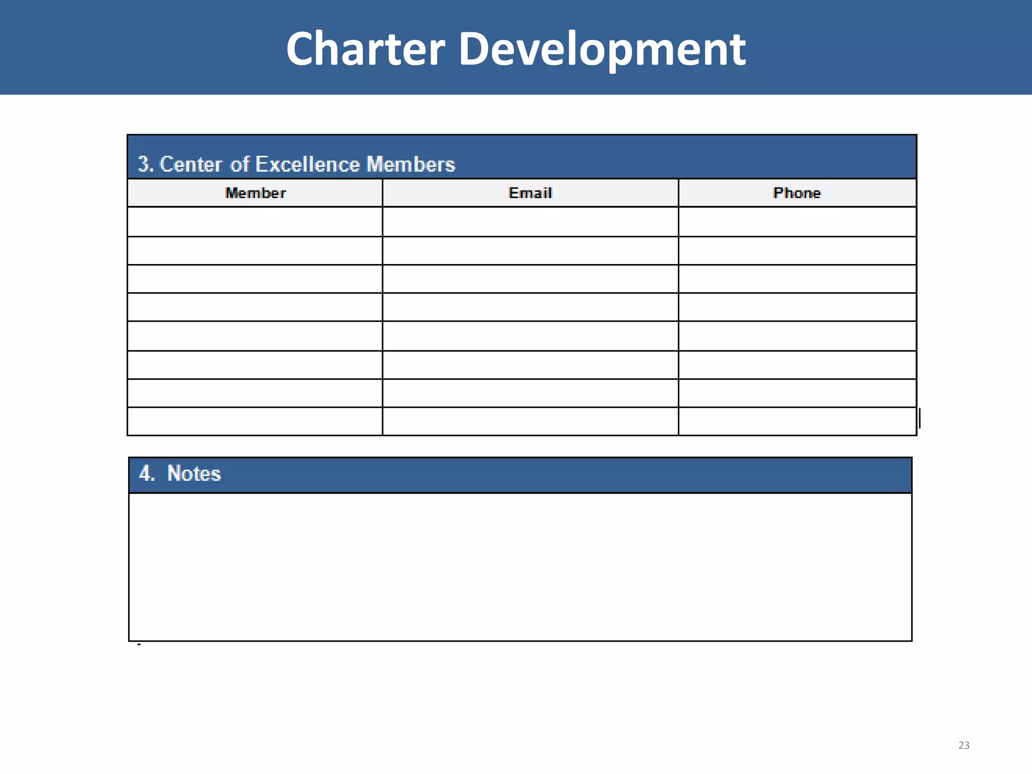 23
Charter Development
 