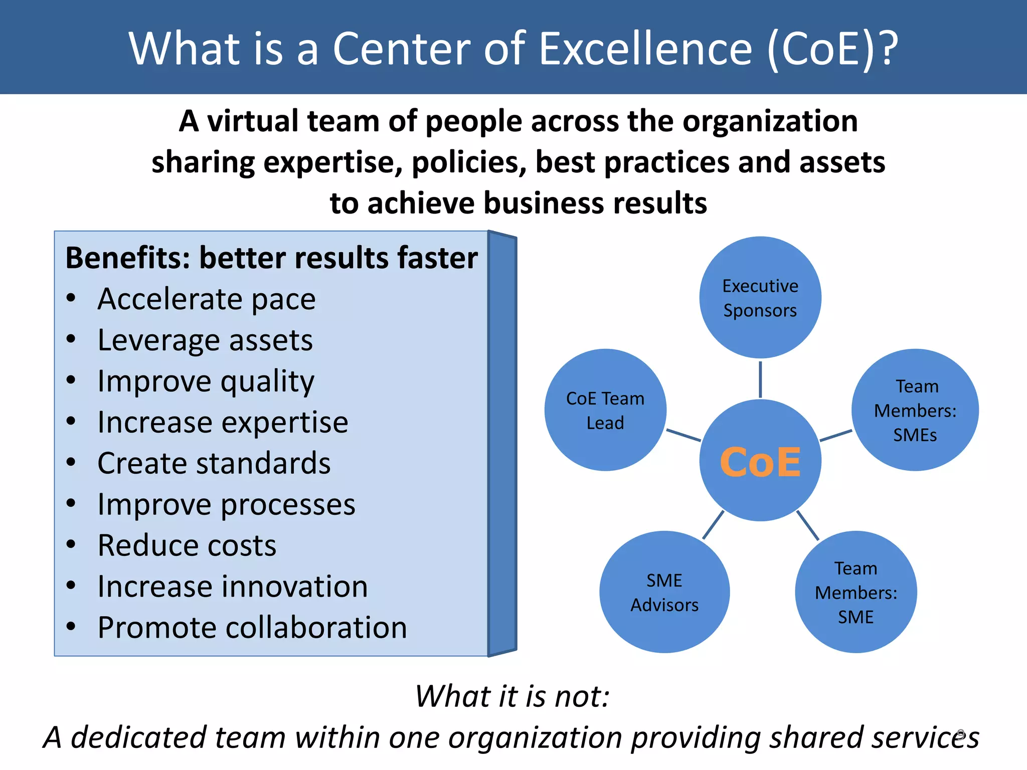What is a Center of Excellence (CoE)?
A virtual team of people across the organization
sharing expertise, policies, best practices and assets
to achieve business results
What it is not:
A dedicated team within one organization providing shared services
CoE
Executive
Sponsors
Team
Members:
SMEs
Team
Members:
SME
SME
Advisors
CoE Team
Lead
Benefits: better results faster
• Accelerate pace
• Leverage assets
• Improve quality
• Increase expertise
• Create standards
• Improve processes
• Reduce costs
• Increase innovation
• Promote collaboration
9
 