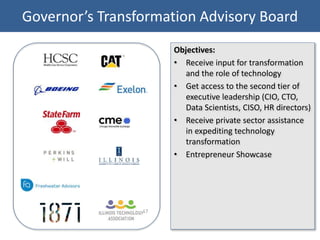 Building a Data Analytics Center of Excellence - Digital Transformation ...