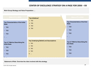 Building a Data Analytics Center of Excellence - Digital Transformation ...