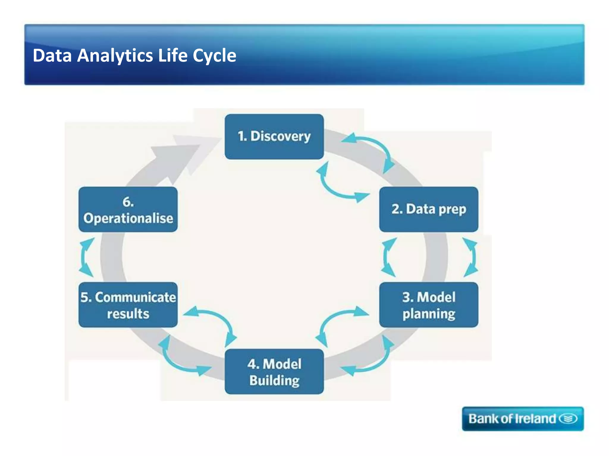 Data Analytics Life Cycle
 