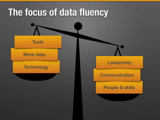 The focus of data ﬂuency
People & skills
Communication
Leadership
Technology
More data
Tools
 
