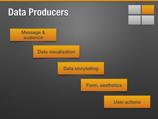 Data Producers
Message &
audience
Data visualization
Data storytelling
Form, aesthetics
User actions
 