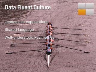 Leaders set expectations
Shared language
Well-understood key metrics
Data Fluent Culture
 
