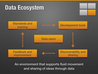 Data Ecosystem
Development tools
Standards and
training
Feedback and
improvement
Discoverability and
sharing
An environment that supports ﬂuid movement
and sharing of ideas through data
Data users
 