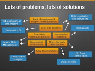 Lots of problems, lots of solutions
Spreadsheet
proliferation
Lack of BI adoption
Ivory-tower analytics
Stuck data
warehouse projects
Many, disparate
data sources
Inaccessible
reporting
Lack of management
support for data projects
Data scientists
Dashboards
Data visualization
and storytelling
Big Data
Technologies
ROI-justiﬁcation of
data projects
Self-service BI
Master Data
Management
Cross-trained
analysts
 