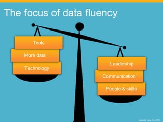copyright Juice, Inc. 2016
People & skills
Communication
Leadership
Technology
More data
Tools
The focus of data fluency
 