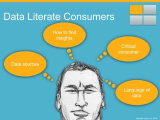 copyright Juice, Inc. 2016
Language of
data
Critical
consumer
How to find
insights
Data sources
Data Literate Consumers
 