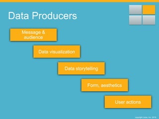 copyright Juice, Inc. 2016
Message &
audience
Data visualization
Data storytelling
Form, aesthetics
User actions
Data Producers
 