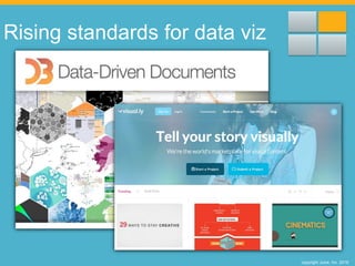 copyright Juice, Inc. 2016
Rising standards for data viz
 