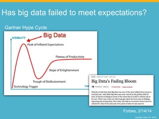 copyright Juice, Inc. 2016
Big Data
Has big data failed to meet expectations?
Gartner Hype Cycle
Forbes, 2/14/14
 