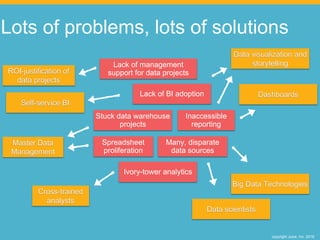 copyright Juice, Inc. 2016
Spreadsheet
proliferation
Lack of BI adoption
Ivory-tower analytics
Stuck data warehouse
projects
Many, disparate
data sources
Inaccessible
reporting
Lack of management
support for data projects
Data scientists
Dashboards
Data visualization and
storytelling
Big Data Technologies
ROI-justification of
data projects
Self-service BI
Master Data
Management
Cross-trained
analysts
Lots of problems, lots of solutions
 