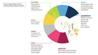 Source: Data Evolution Project
Summary Report, Basker, Jan 2017
 