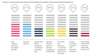 Based on a national survey of 200 charities and social enterprises conducted in 2016 by Data Orchard and DataKind UK
 