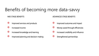 Benefits of becoming more data-savvy
MID STAGE BENEFITS
Improved services and products
Increased income
Increased knowledge and learning
Improved planning and decision making
ADVANCED STAGE BENEFITS
Improved outcomes and impact
Money saved through efficiencies
Increased credibility and influence
Strengthened partnerships
 
