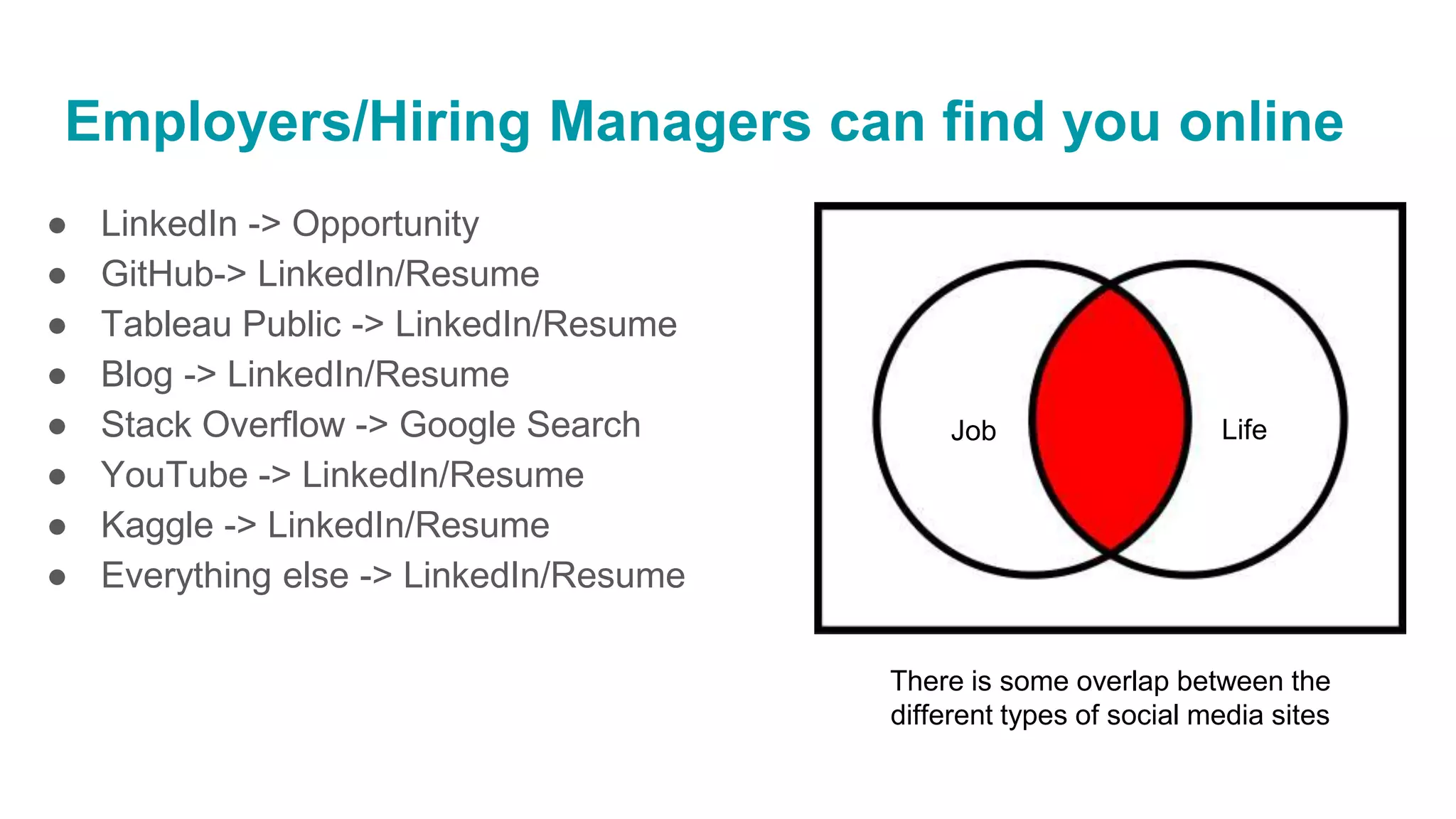 Employers/Hiring Managers can find you online
● LinkedIn -> Opportunity
● GitHub-> LinkedIn/Resume
● Tableau Public -> LinkedIn/Resume
● Blog -> LinkedIn/Resume
● Stack Overflow -> Google Search
● YouTube -> LinkedIn/Resume
● Kaggle -> LinkedIn/Resume
● Everything else -> LinkedIn/Resume
Job Life
There is some overlap between the
different types of social media sites
 