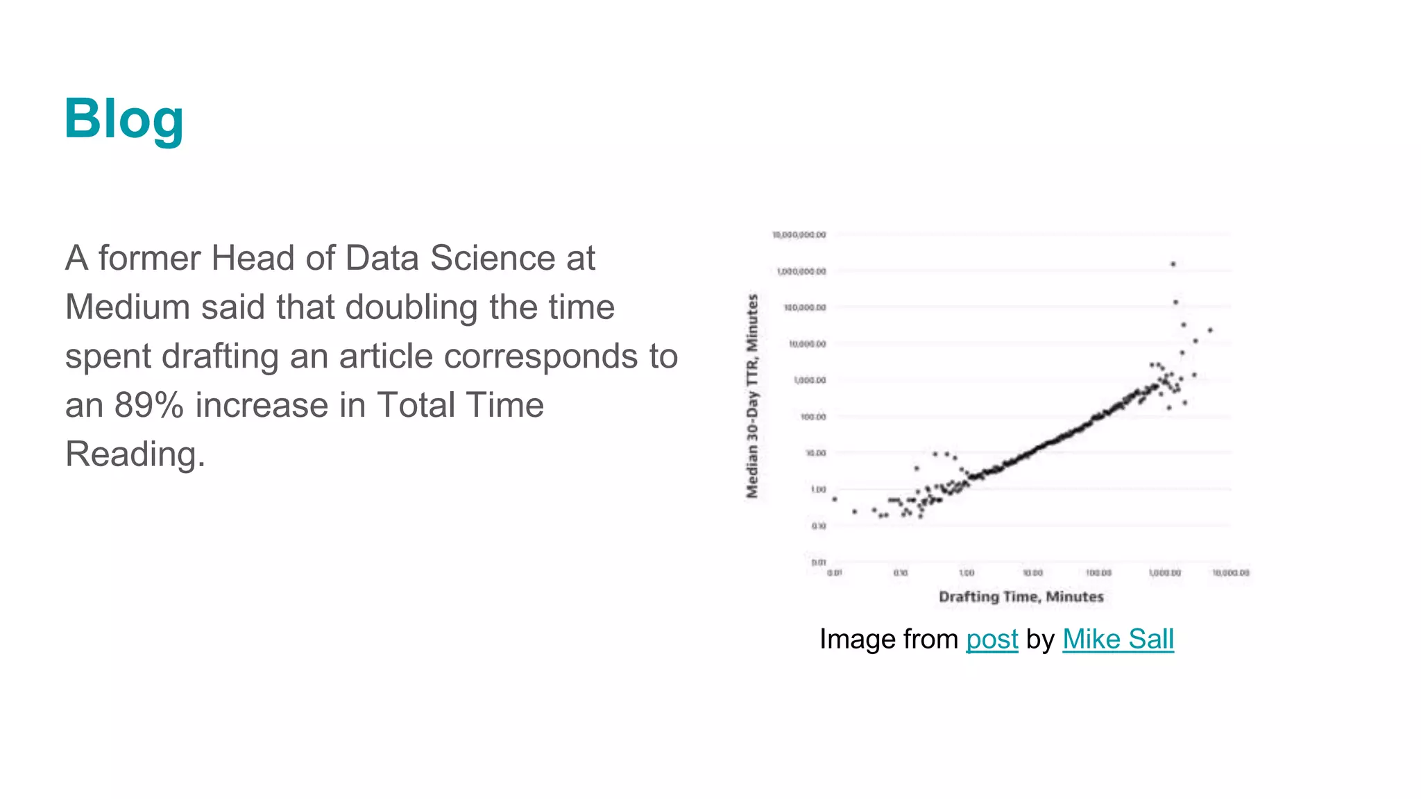 Blog
A former Head of Data Science at
Medium said that doubling the time
spent drafting an article corresponds to
an 89% increase in Total Time
Reading.
Image from post by Mike Sall
 