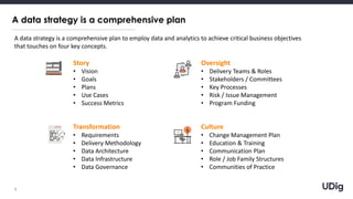 Building a Data Strategy Your C-Suite Will Support | PDF