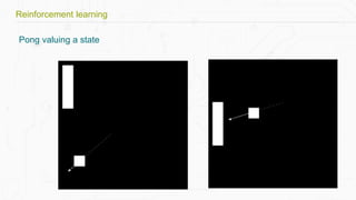 Reinforcement learning
Pong valuing a state
 