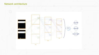 Network architecture
 